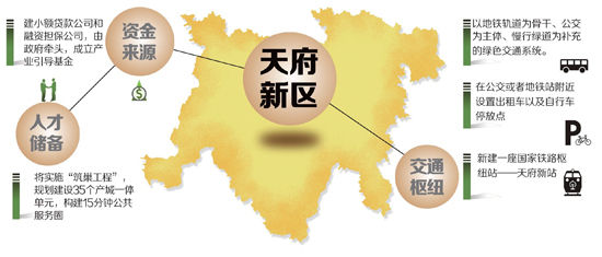 天府新区将形成绿色交通体系 天府新区将形成绿色交通体系