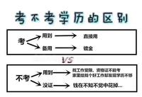 江苏五年制专转本有没有靠谱的辅导班?通过率高不高呢?