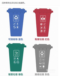 您垃圾分类了吗?垃圾分类早知道