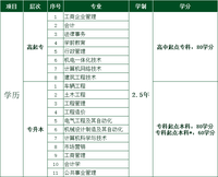 2020函授报名时间,报名条件,怎么报名