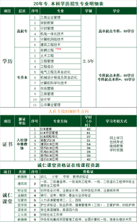 山西函授专升本倒计时