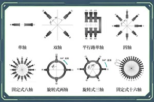 光电单测头有哪些分布形式?8种方案适配全场景测量