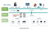 院校直流照明与 IBMS 集成系统管控解决方案