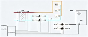 CK-2000B 锅炉房及换热站系统锅炉房实施方案