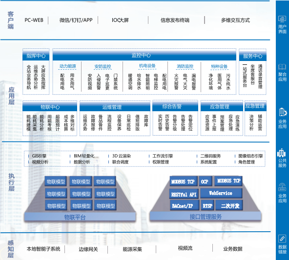 0f4de743ce1fc89194b7ef8413ff5a03.png IBMS 结构.png