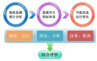 LDN2000-ZM系列智能照明模块 LDN2000-ZY余压控制器 楼宇照明与安全联动