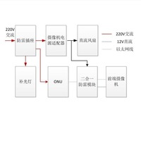 LDN2000一体化智能管理系统 楼宇机电设备集中监控与节能控制