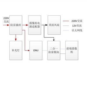 LDN2000一体化智能管理系统 楼宇机电设备集中监控与节能控制