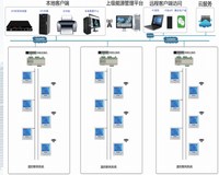 AI无线赋能图书馆中央空调与智能照明一体化管控解决方案