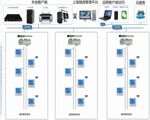 AI无线赋能图书馆中央空调与智能照明一体化管控解决方案