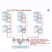 LDN2000-WG2B网关 LDN2000-MCP2B冷冻机房控制器 建筑设备一体化集成