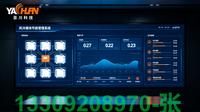 风冷模块节能管理系统 数据中心 精密空调 IBMS集成 智能照明