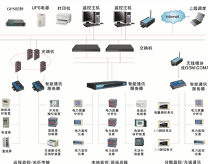 能耗型智能配电监控系统 兼容替换Acrel-2000电力系统