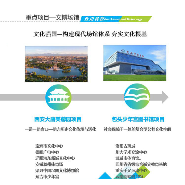 ​LDN2000-PS2B雨水/污水泵控制器 一体化智能管理系统 楼宇给排水监控