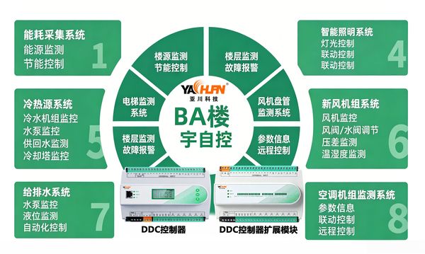 YC-SKGL事故通风管理主机 气体灭火房间通风联动系统 医技楼事故通风控制