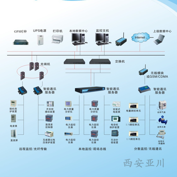 ECMS-E能耗管理系统 节能低碳管理系统 工厂建筑能耗监测与碳排核算