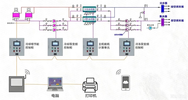 西安商业机房 远程智能监控CK-2000X制冷机房综合管理系统