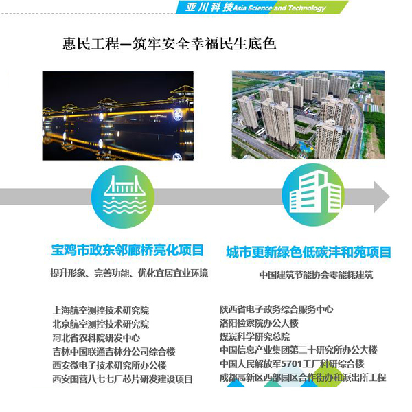 ​LDN2000-PS2B雨水/污水泵控制器 一体化智能管理系统 楼宇给排水监控