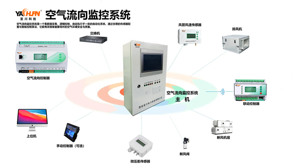 ​YC-SK-JKQ防排烟应急监控器 消防风机机电一体化监控系统 防排烟自控