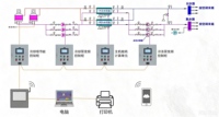西安商业综合体 CK-2000X 制冷机房综合管理系统实施方案