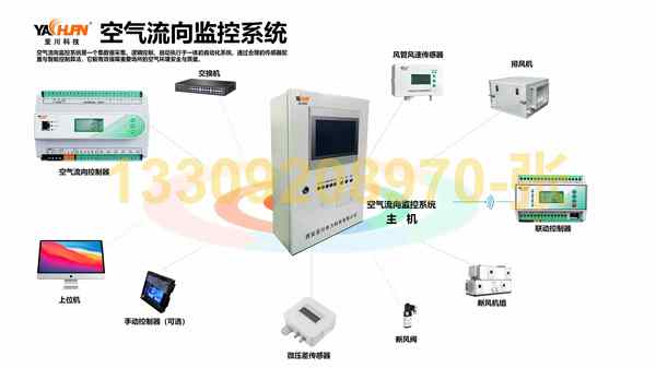 空气流向监控系统 数据中心 楼宇自控 IBMS集成