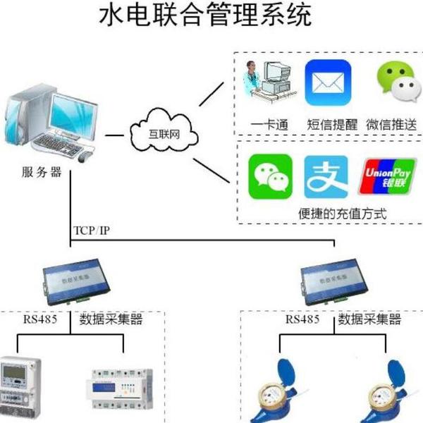 ​LW50DGI限电模块 宿舍智能用电管理系统 校园宿舍安全用电控制