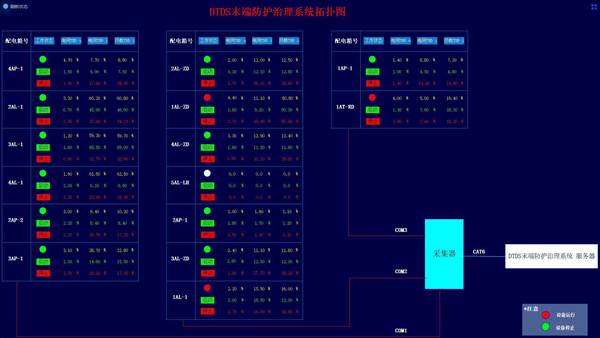 宁夏轨道交通末端用电防护治理系统 MLVAT/4000/L 的特点