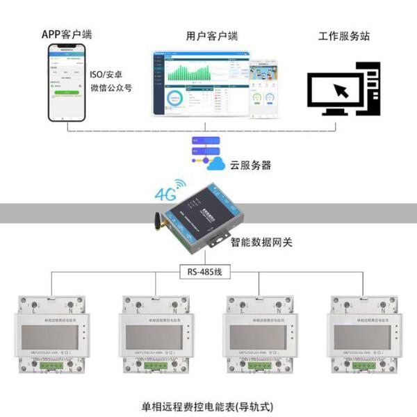 ​LW50DGI限电模块 宿舍智能用电管理系统 校园宿舍安全用电控制