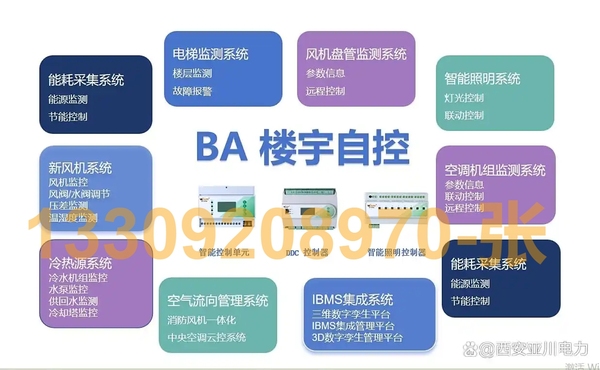 IBMS智能化信息集成系统 数据中心 楼宇自控系统