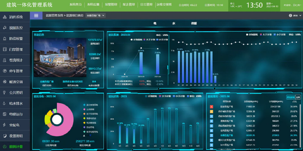 青海企业园区智能建筑监控管理系统NGDIBMMS v1.0平台简介