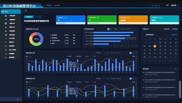 能碳管理系统|工厂园区替代 AcrelEMS-Zone 能耗碳排方案