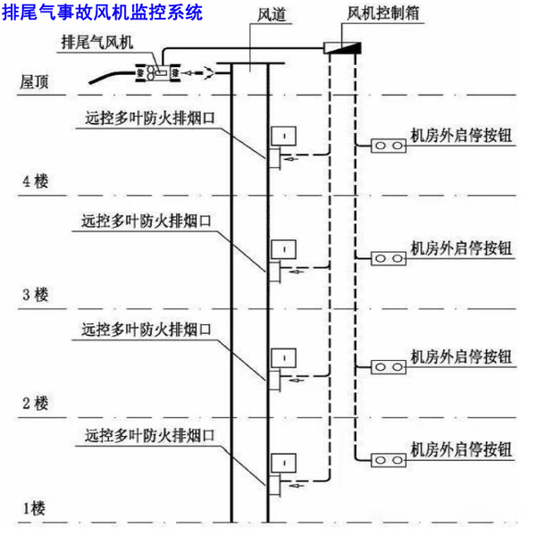 RXFH-L600B消防设备过负荷监控设备 消防回路报警不跳闸方案