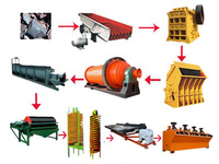 供应成套铁矿选矿设备  选矿生产线型号 参数 图片价格