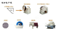 供应成套制砂生产线 设计制砂生产线 制砂生产线报价