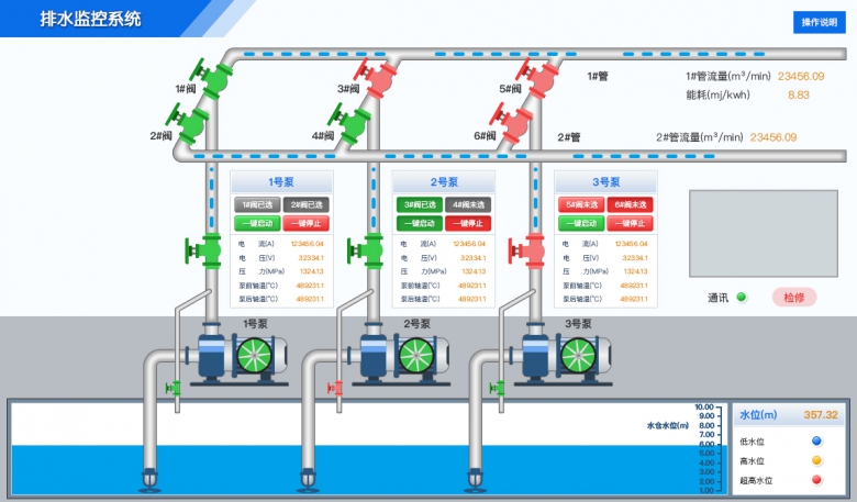 5a3e17bc988fd02ebed1fba77b195b6a.jpg 排水监控系统组态图.jpg