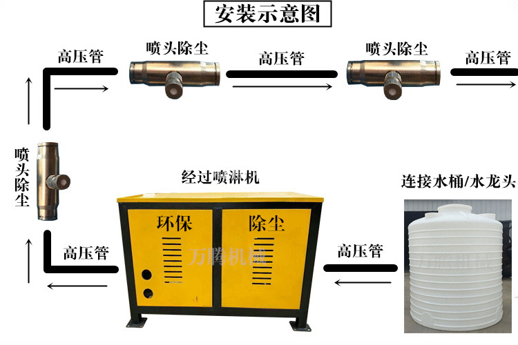 5ff5fb291f992b3249357c9ef7189aa7.jpg 围挡喷淋系统_3.jpg