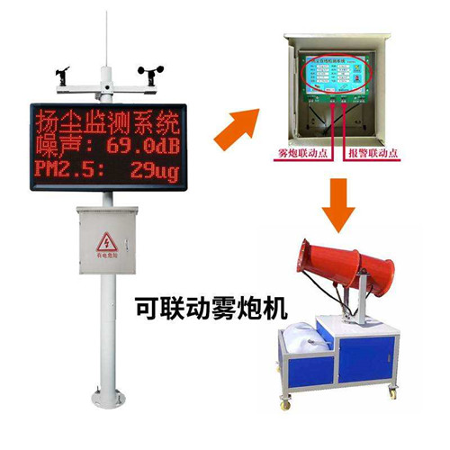 b54ea23c562f75393100dd2349186ec0.jpg 扬尘监测系统.jpg