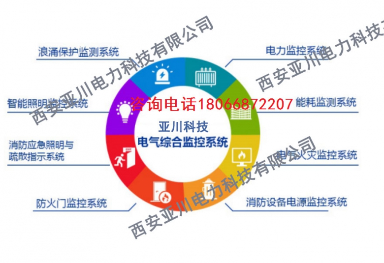 293b955fadb202c24ce225478d3d404d.jpg 综合电气监控02.jpg