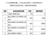 最新消息！明年总部经济招商形式依然会给企业的税收奖励核定征收