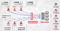 网易企业邮箱,您的第一印象是什么?