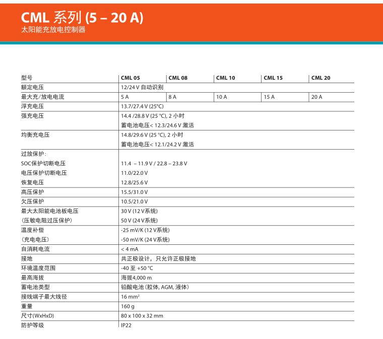 8a03cdd2ec6a84b5b0ffd4676c0b25d7.png CML 5-20 2.png