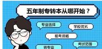 博大解读第二师范商务英语专业备考策略，循序渐进提分