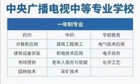 2021电大中专具体招生标准：
