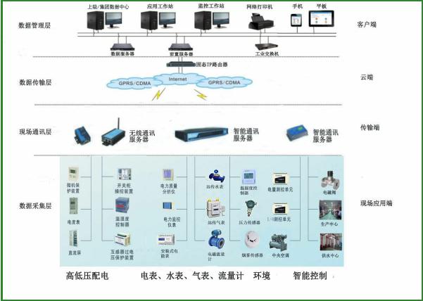 315fe5c7ee88c976d12c8a6ea6443955.jpg 能耗系统0.jpg