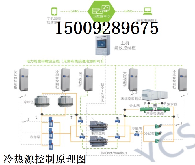 冷热源空调控制原理图 联系方式.jpg