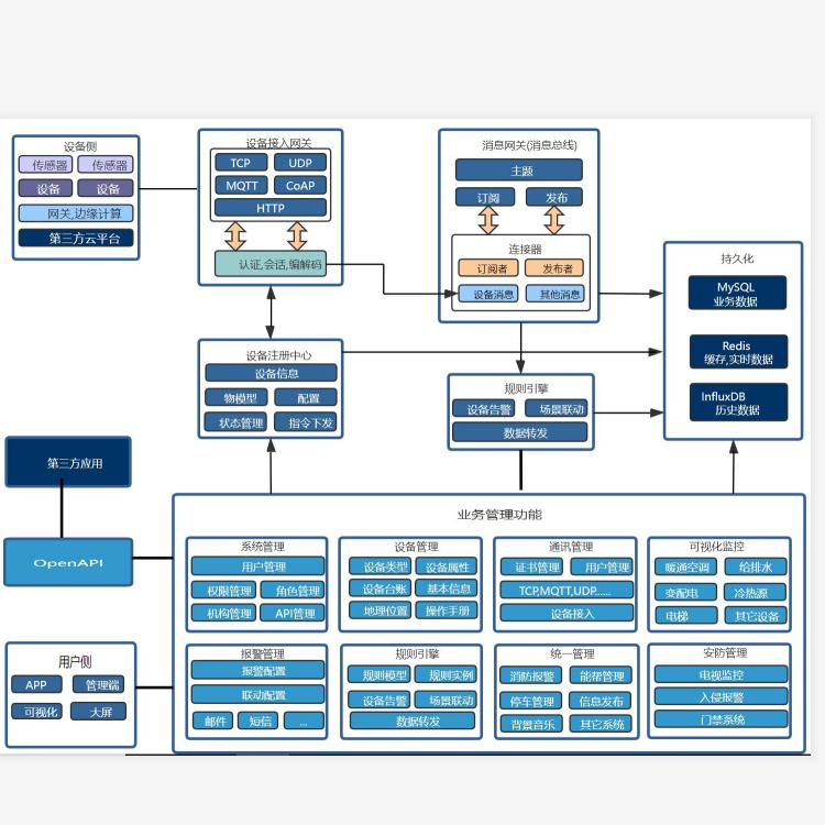 763051738e0fadadabebbe75425b90bd.jpg IBMS架构2.jpg