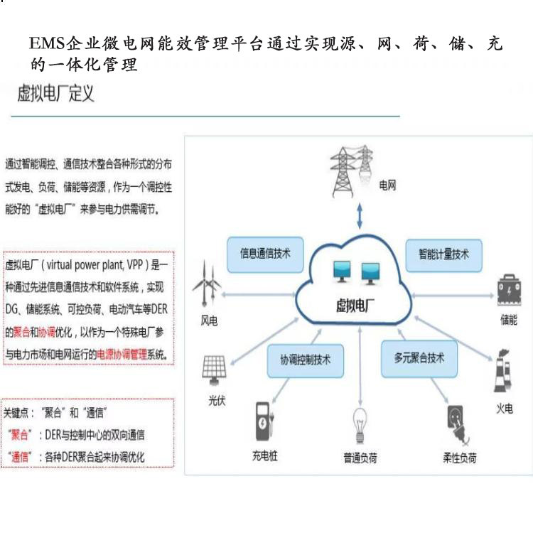 虚拟电厂 拷贝.jpg