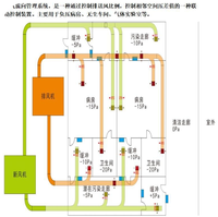 SKYC/K空气流向管理系统环境监控系统