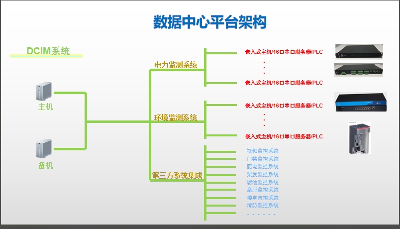 数据中心平台架构.png