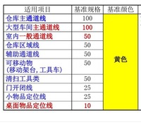 南京厂区划线电话